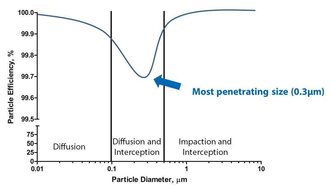 HEPA_graph.jpg